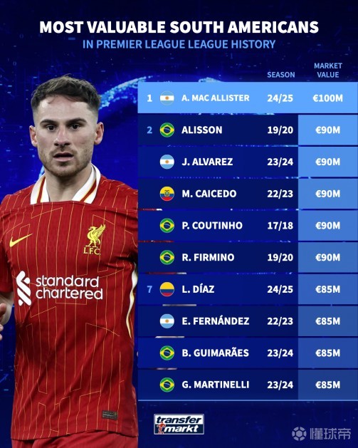 的奥运会上 的奥运会上